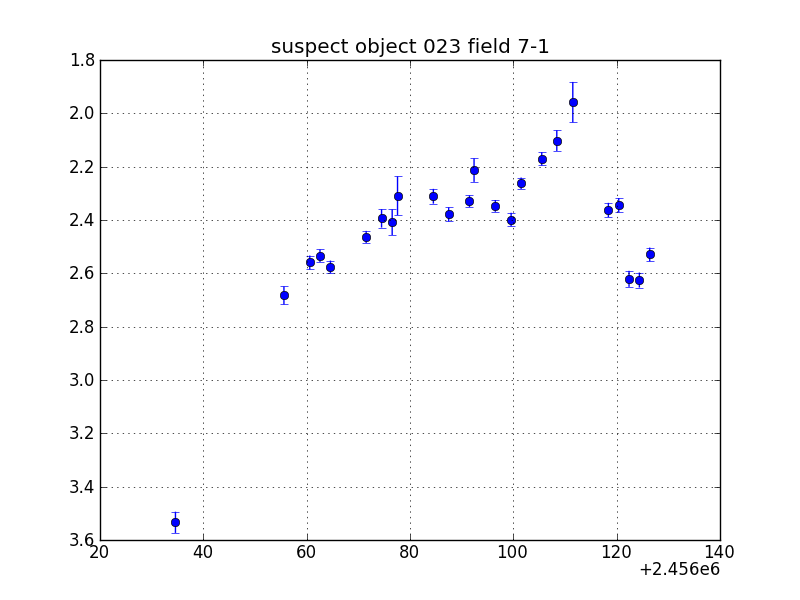 no plot available, curve is too noisy